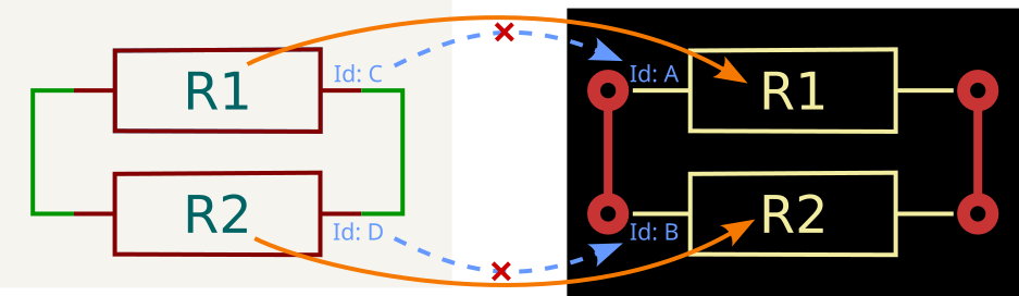 Forward annotation linking by reference designator, after deleting and replacing symbols, but before updating the PCB