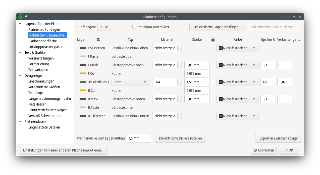 Technischer Lagenaufbau