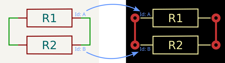 Forward annotation linking by unique identifier, before a change in reference designator