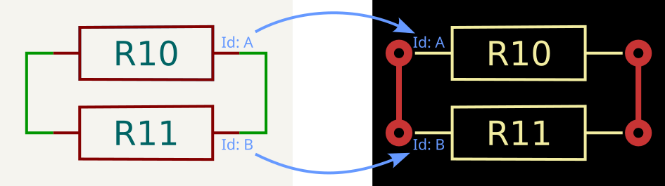 Forward annotation linking by unique identifier, after a change in reference designator