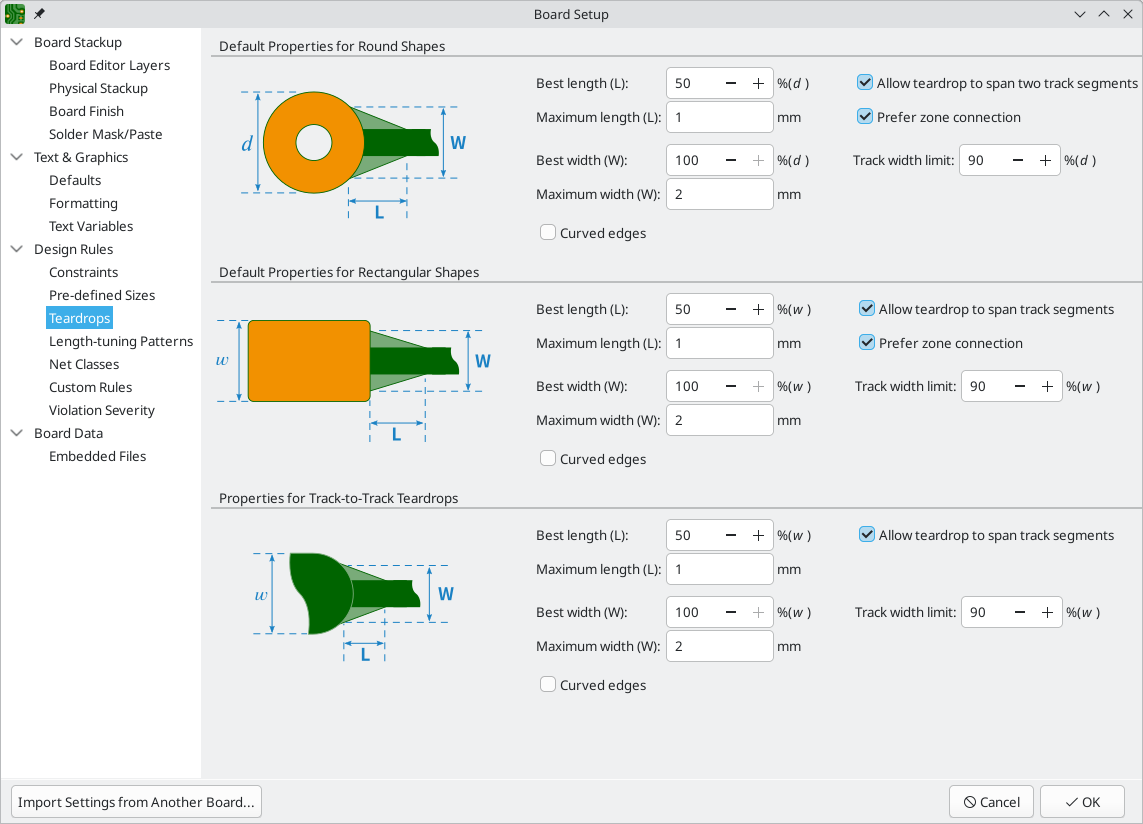 board setup teardrops