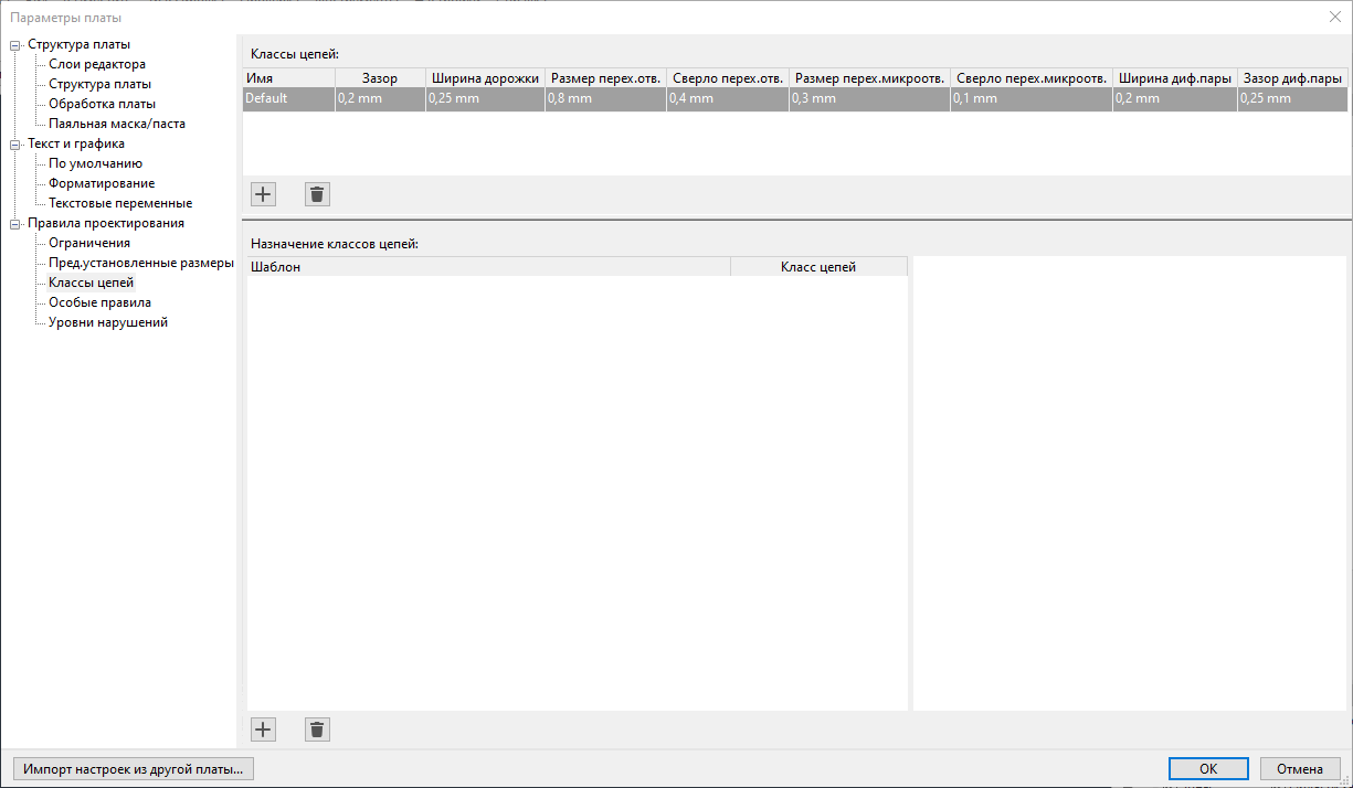 Классы цепей