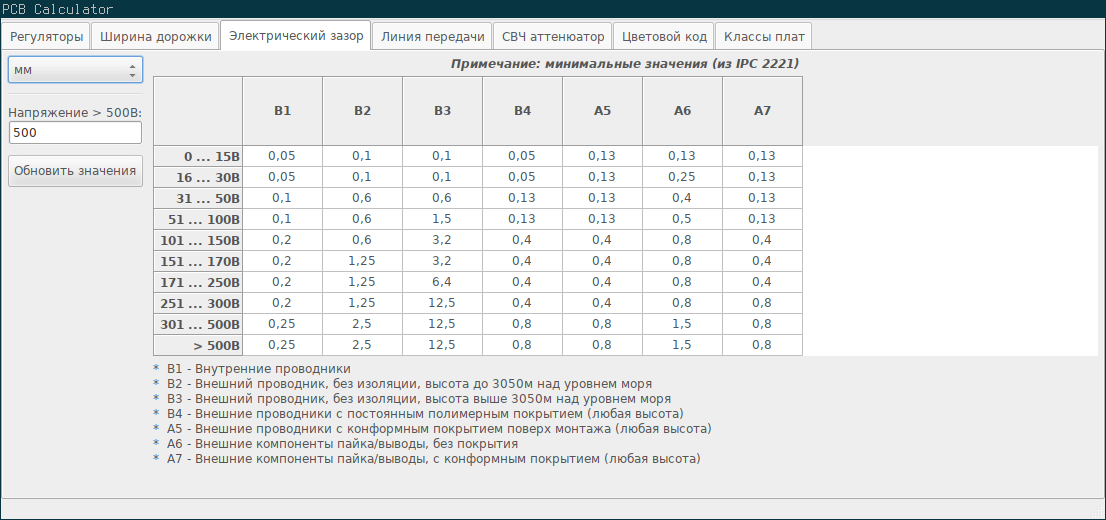 Электрический зазор