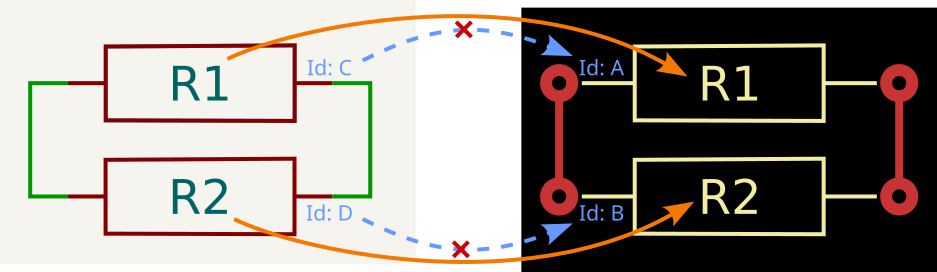 Forward annotation linking by reference designator, after deleting and replacing symbols, but before updating the PCB