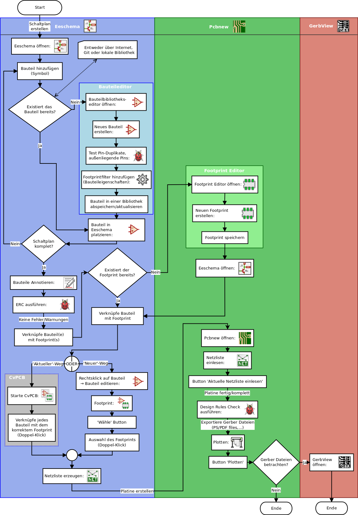 KiCad Flowchart