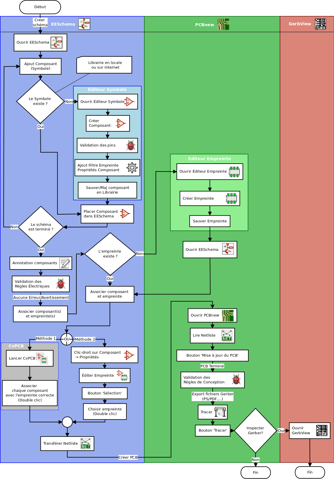 KiCad Flowchart