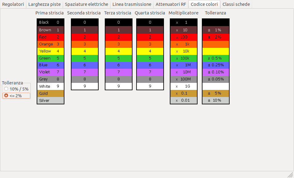 Codice colori