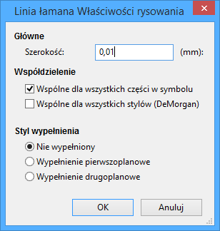 Właściwości linii łamanej