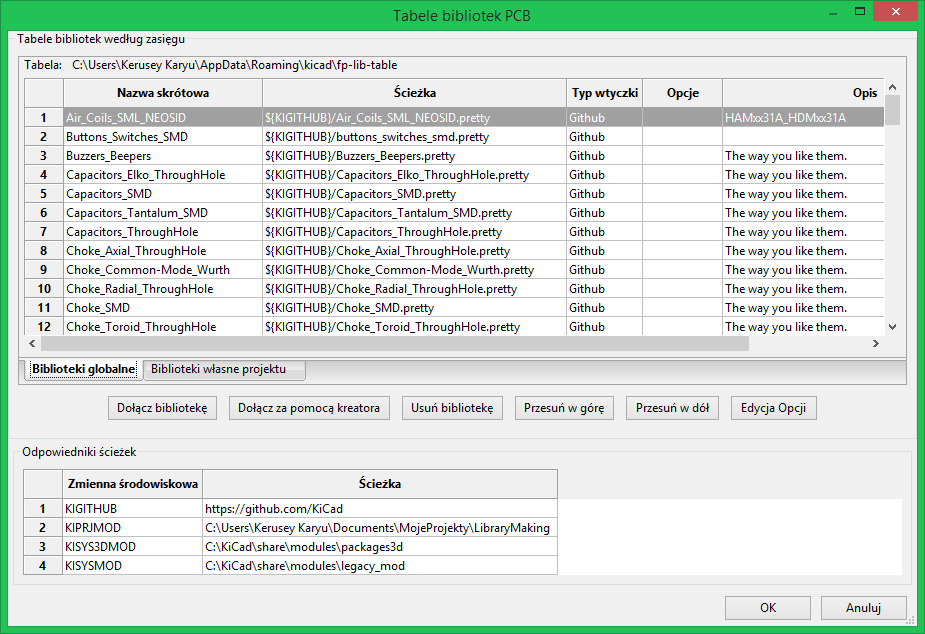 Footprint tables list