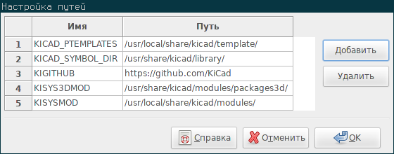 Modedit internal path config