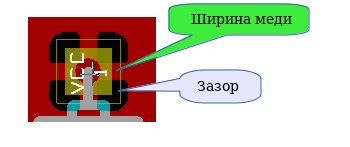 Pcbnew thermal relief parameters