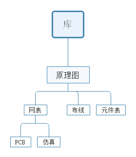 dev-chain_png