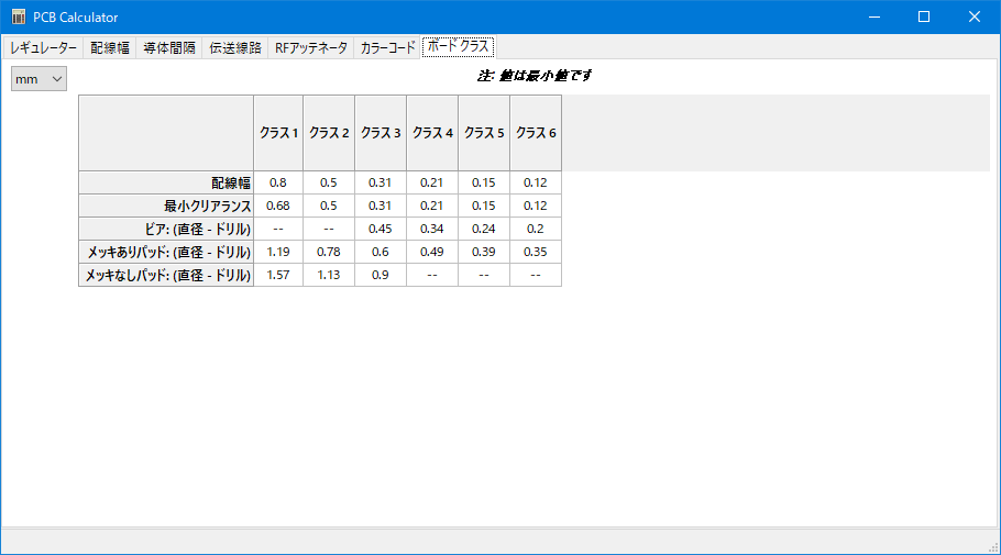 ボード クラス