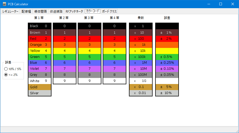 カラー コード