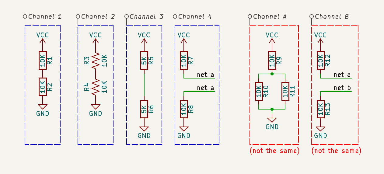 multichannel equivalency