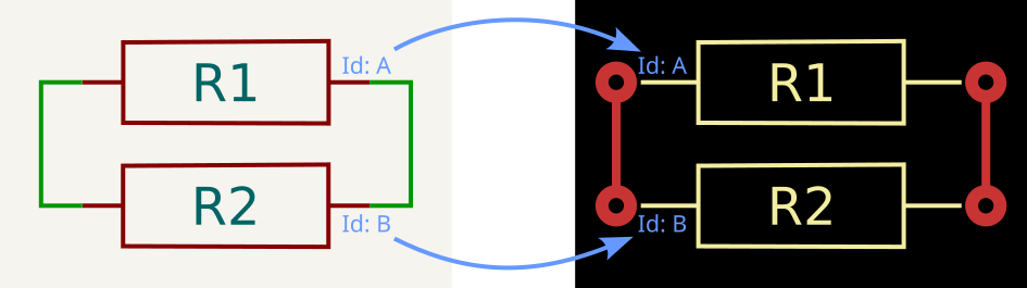 Forward annotation linking by unique identifier, before a change in reference designator