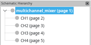 hierarchy multichannel