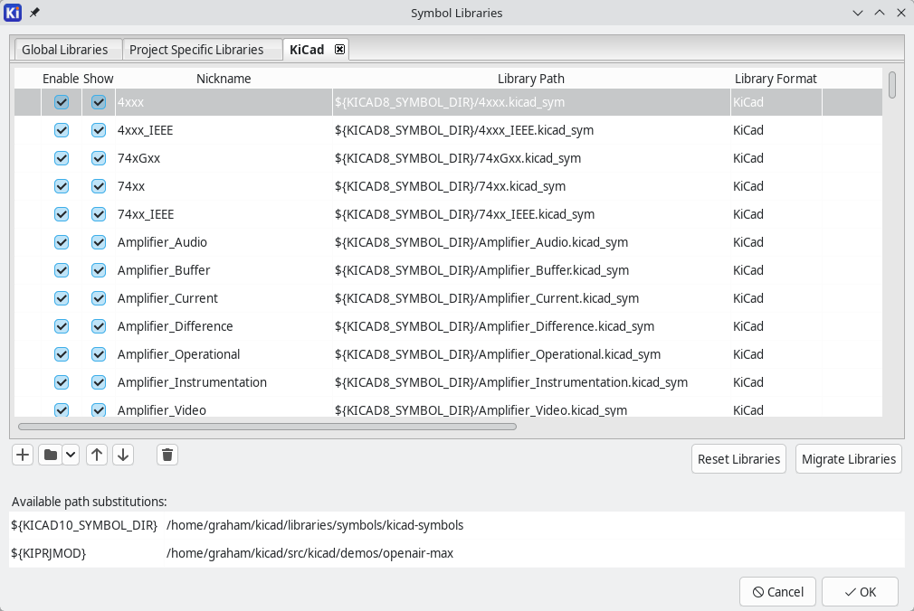 sym lib table nested