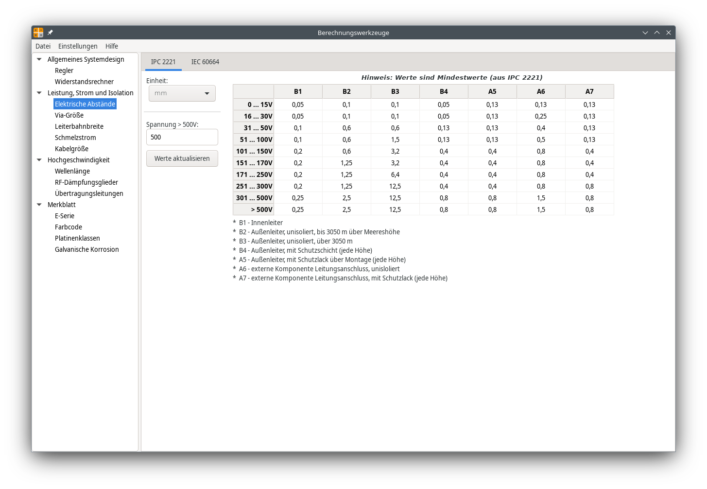 Elektrische Abstände