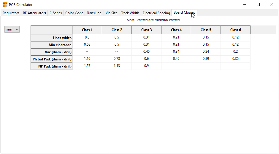 Board-Classes