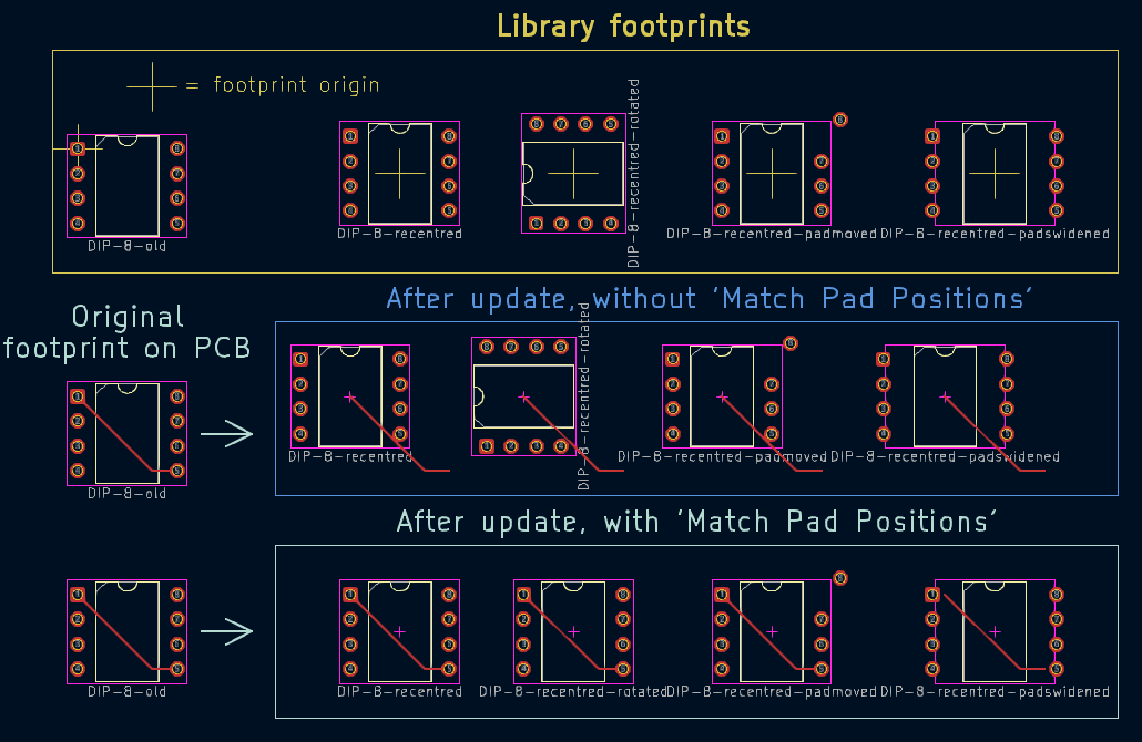 Pcbnew update fps match pad positions examples