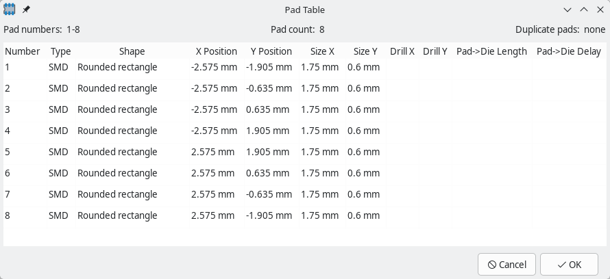 Pad table